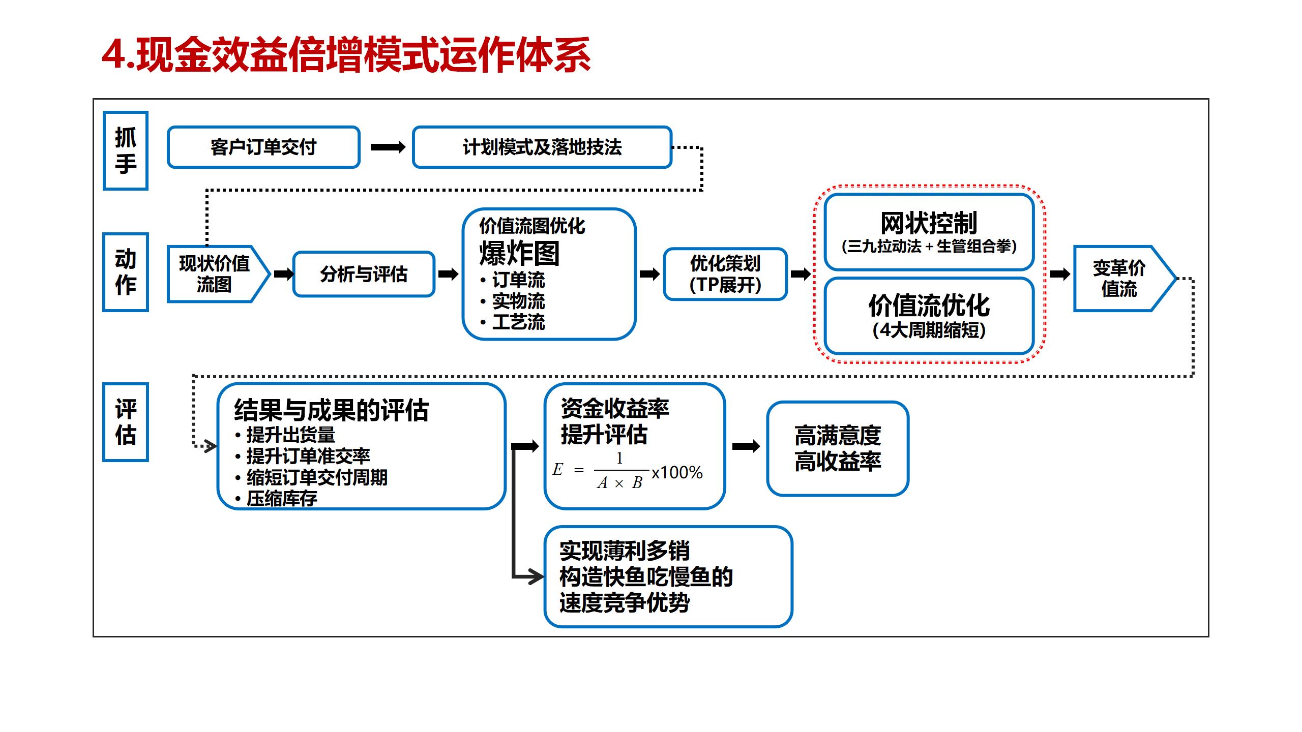 1.2023 秒懂欧博_27.jpg