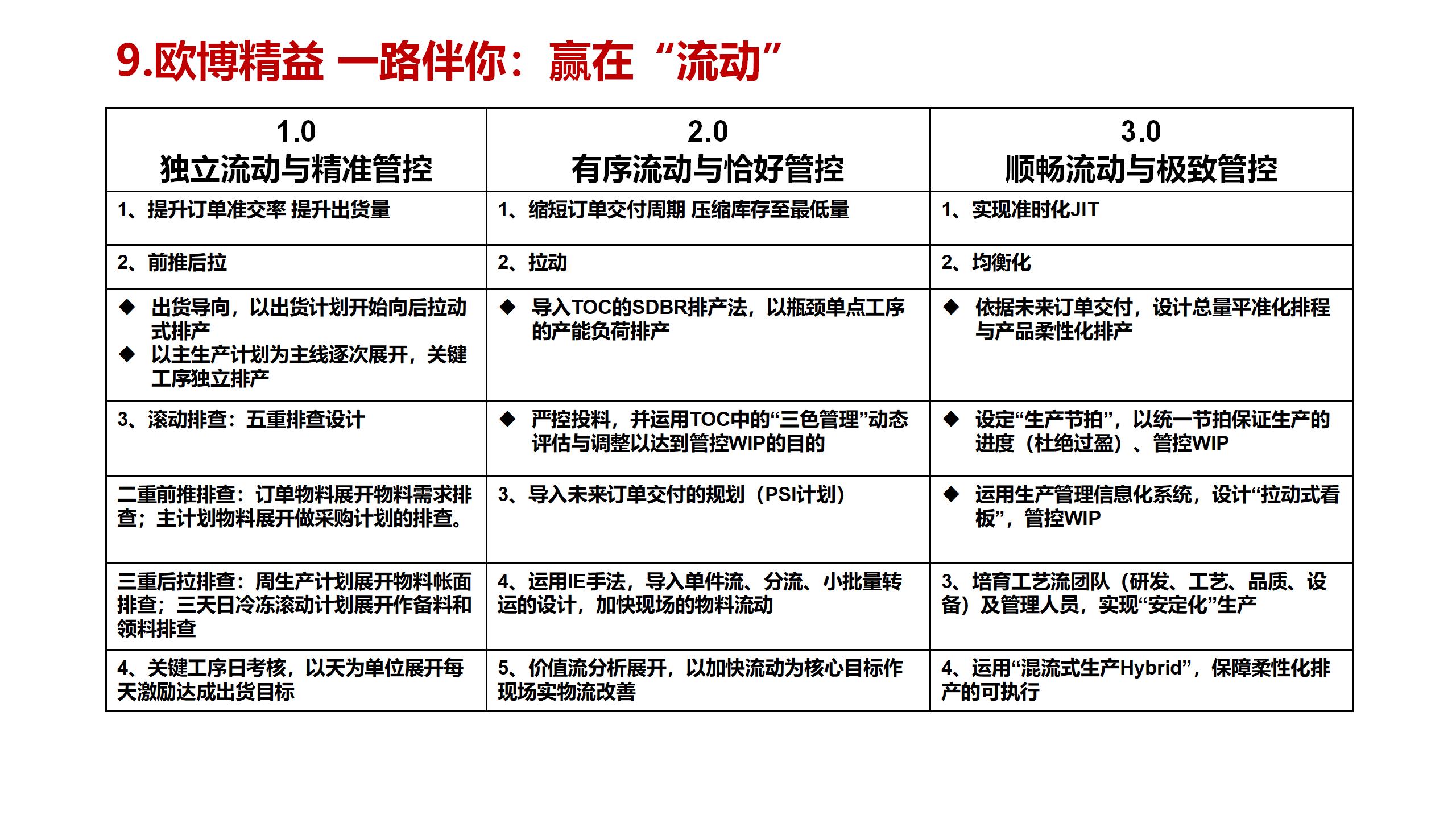 1.2023 秒懂欧博_37.jpg