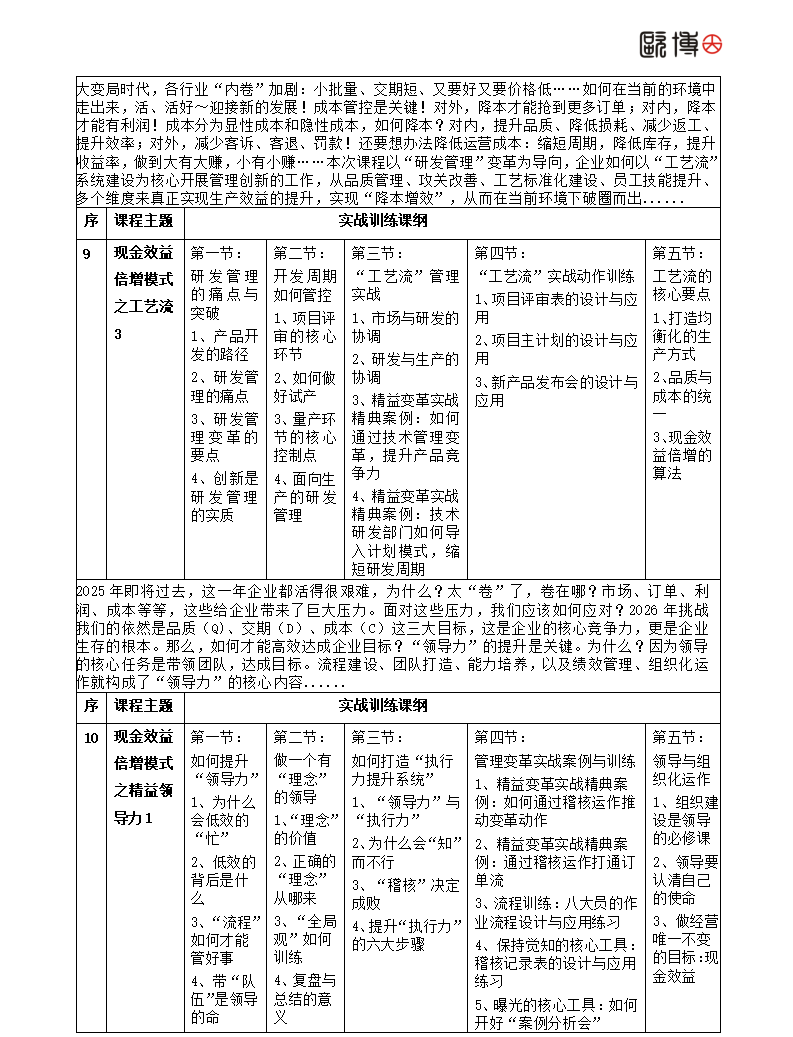 2026年欧博《现金效益倍增模式》学习班简介_07.png