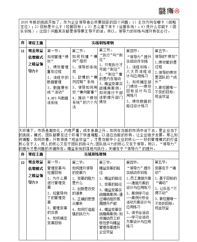 2026年欧博《现金效益倍增模式》学习班简介_08.png